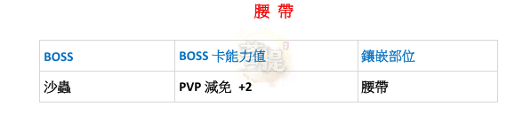 BOSS卡-腰帶.png